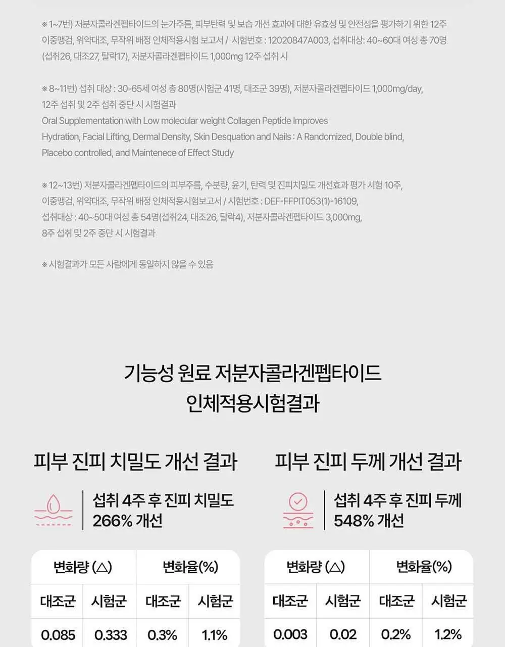 [OY단독] 에버콜라겐 타임 비오틴 셀 30포 (+3포 증정기획) (33일분) 상세페이지 15
